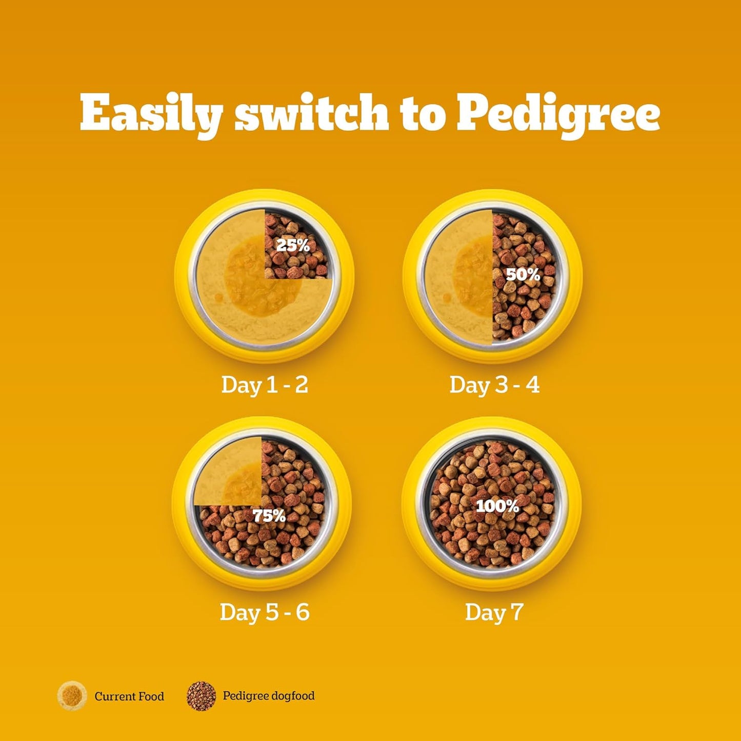 Pedigree Adult Dry Dog Food, Chicken & Vegetables, 1 kg, Contains 37 Essential Nutrients, 100% Complete & Balanced Food for Adult Dogs