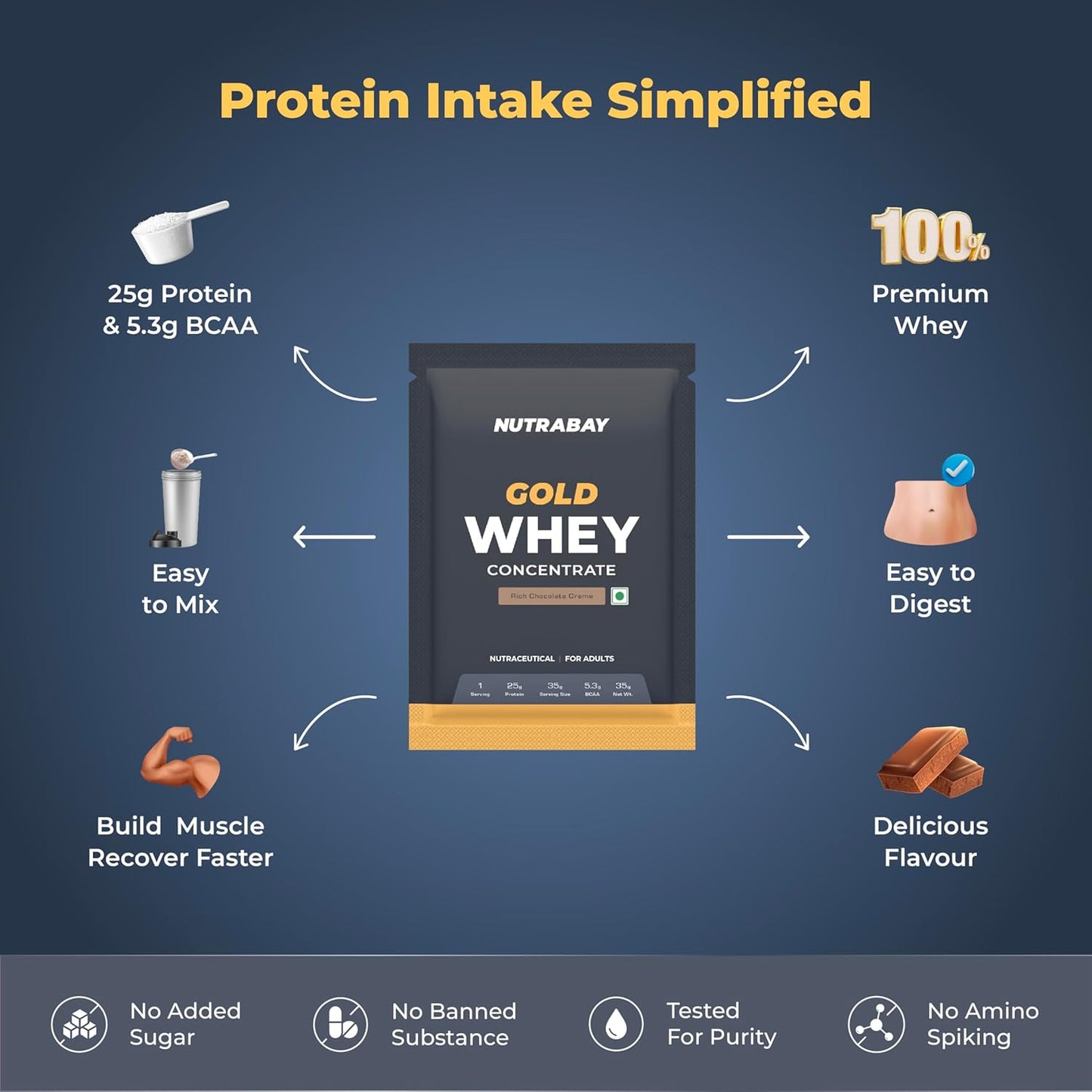 Nutrabay Gold Whey Protein Concentrate Powder 25g Protein, 5.3g BCAA â€“ Easy to Digest, NABL Lab Tested â€“ Muscle Growth & Recovery â€“ 35g, Rich Chocolate Creme | Trustified Certified 100% Authentic
