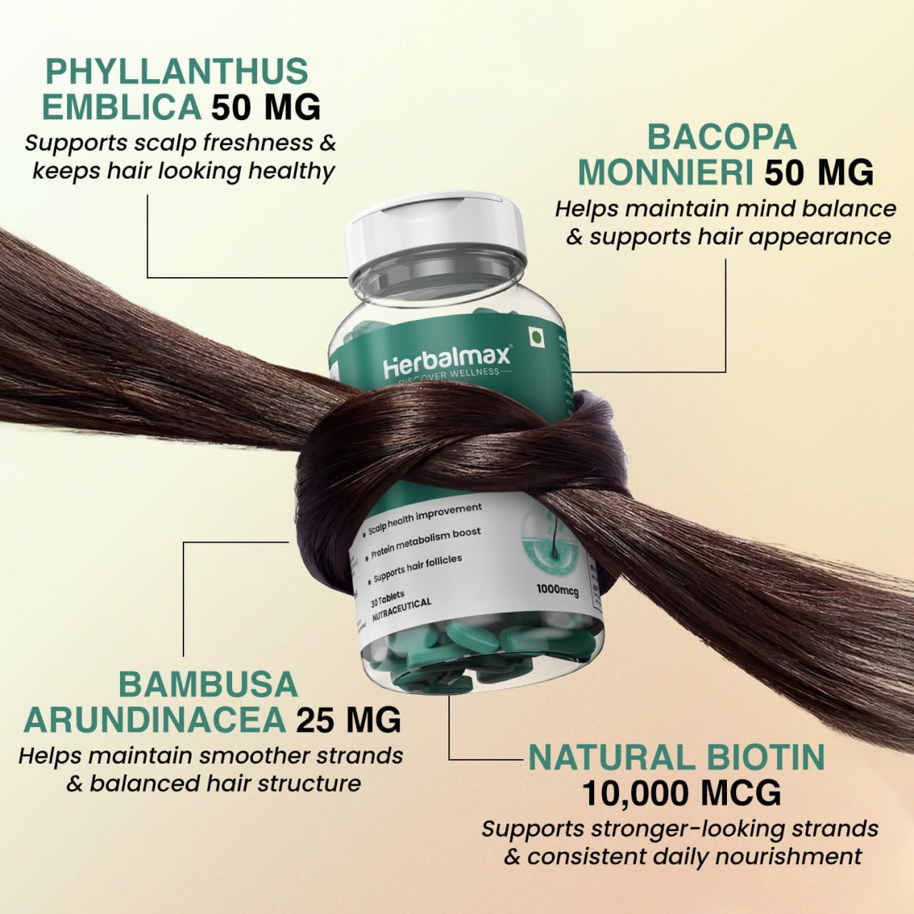 Herbalmax Biotin Tablets for Hair Growth | 10000 mcg Biotin Tablet with Sesbania Grandiflora Extract â€“ Hair Strength & Vitamin B7 Hair Care for Men & Women | 30 Veg Tablets