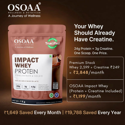 OSOAA Impact Whey Protein 1kg- Belgian Chocolate | Isolate & Concentrate | 24g Protein & 3g Creatine with 5X Digestive Enzymes | Trustified Certified & NABL Lab Tested
