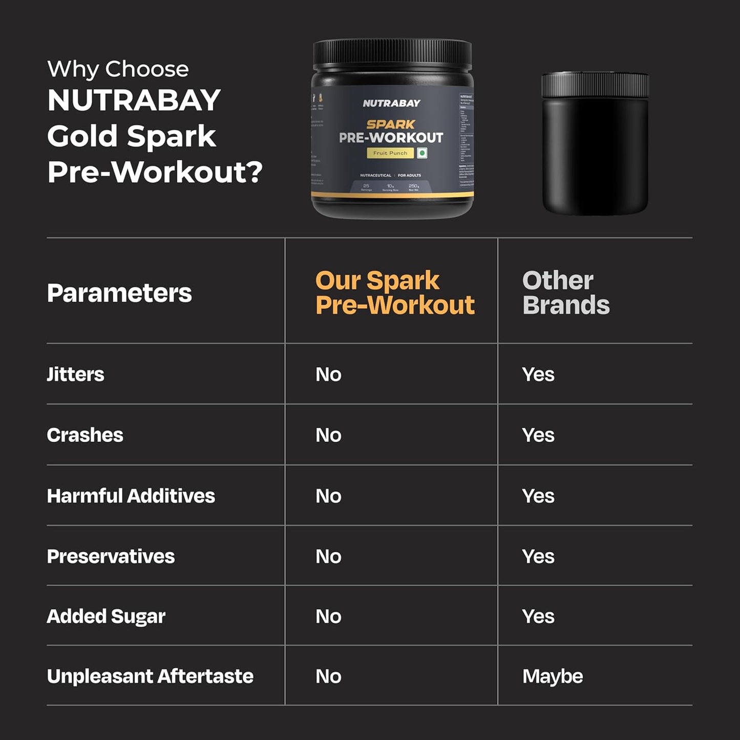 Nutrabay Gold Spark Pre Workout Supplement Powder 300mg Caffeine, 1000mg L-Arginine, 3000mg Beta Alanine, 2500mg Citrulline Malate per Serving â€“ Muscle Pump & Performance â€“ 250g, Fruit Punch
