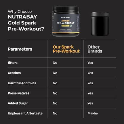 Nutrabay Gold Spark Pre Workout Supplement Powder 300mg Caffeine, 1000mg L-Arginine, 3000mg Beta Alanine, 2500mg Citrulline Malate per Serving â€“ Muscle Pump & Performance â€“ 250g, Fruit Punch