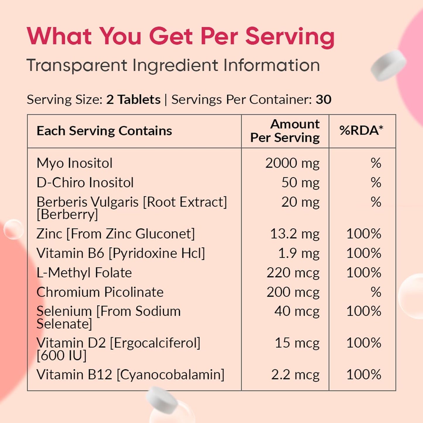 Ambrosial PCOS Supplement for Women | 40:1 Myo Inositol 2000mg & D Chiro Inositol 50mg | With Berberis, Folate, Chromium, Zinc, B6, B12, Vitamin D2 | Hormonal & Metabolic Support | 60 Tablets