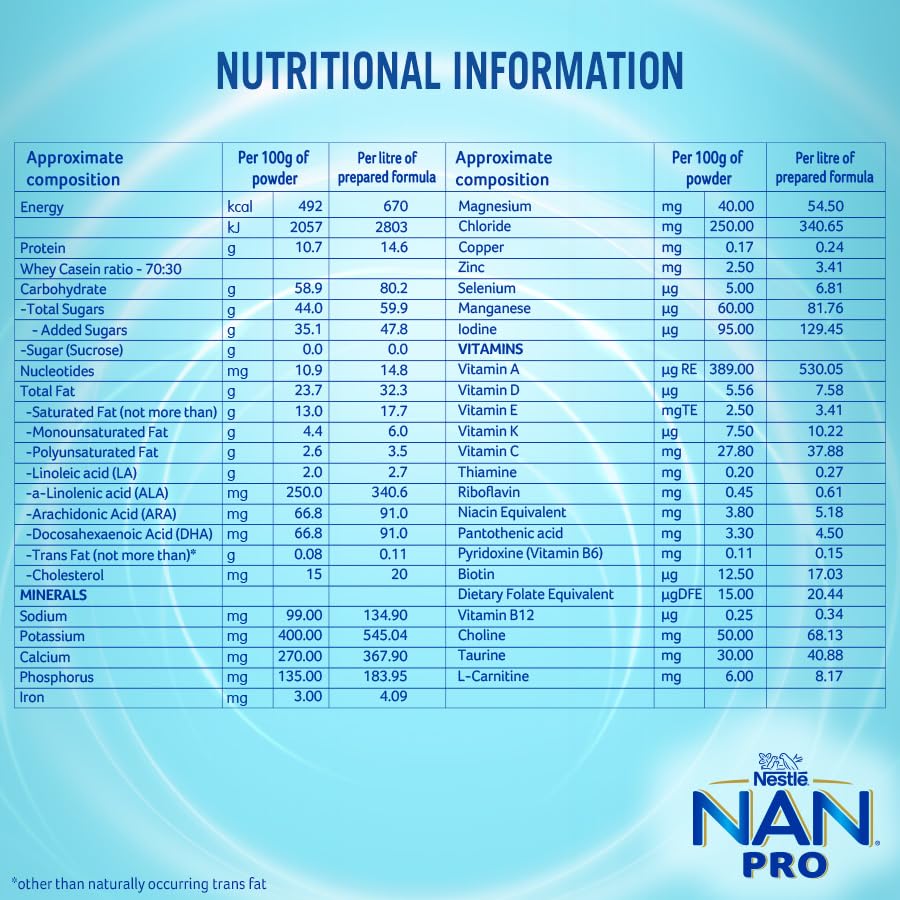 NestlÃ© NAN PRO 1 Infant Formula with Probiotic (Up to 6 months), Stage 1-400g Pouch in Box