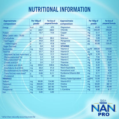 NestlÃ© NAN PRO 1 Infant Formula with Probiotic (Up to 6 months), Stage 1-400g Pouch in Box