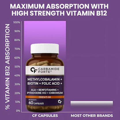 Carbamide Forte Vitamin B12 Supplement with added Biotin | B12 Supplement for Men&Women | Methylcobalamin 1500mcg with Biotin 5000mcg - 60 Capsules