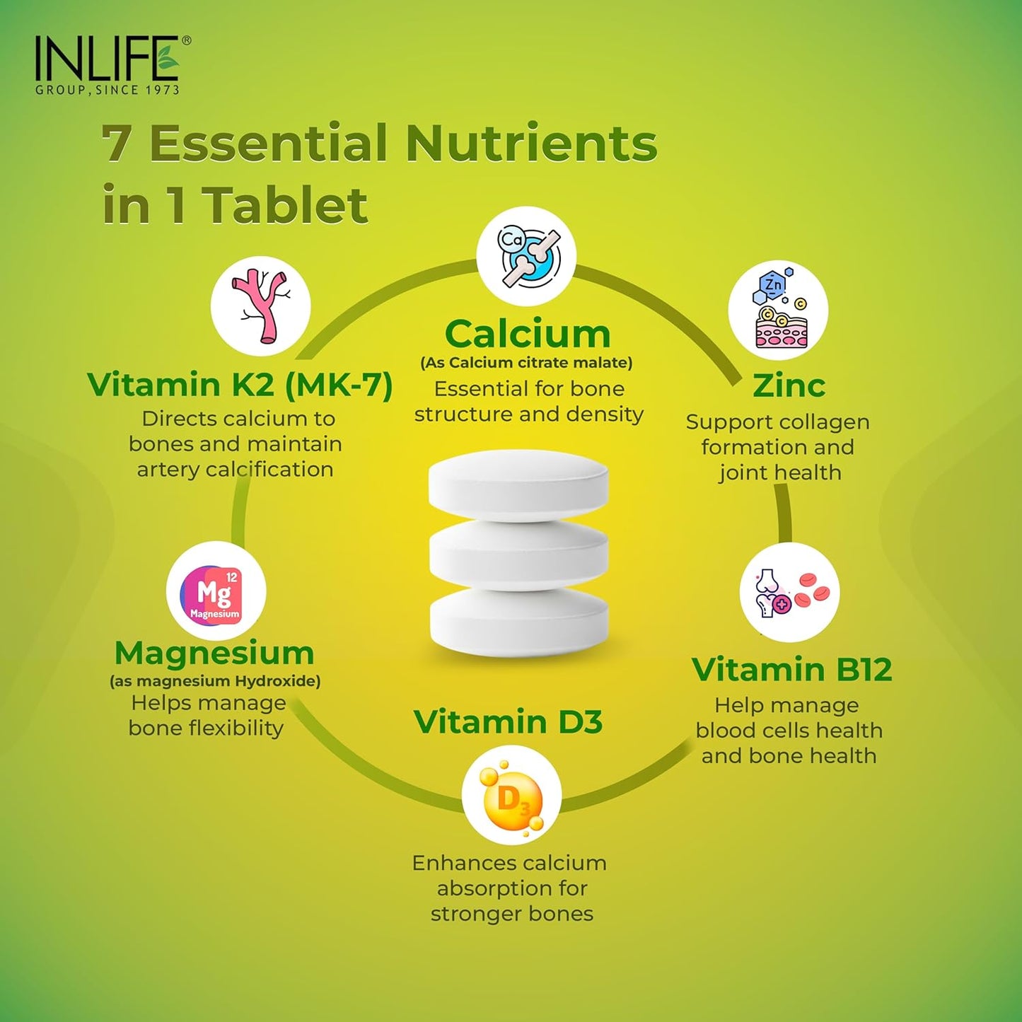 INLIFE Calcium Magnesium Zinc Vitamin D B12 | With K2 & Folic Acid Supplement | Bone & Joint Support Supplement for Women and Men - 120 Tablets (Pack of 1, 120)