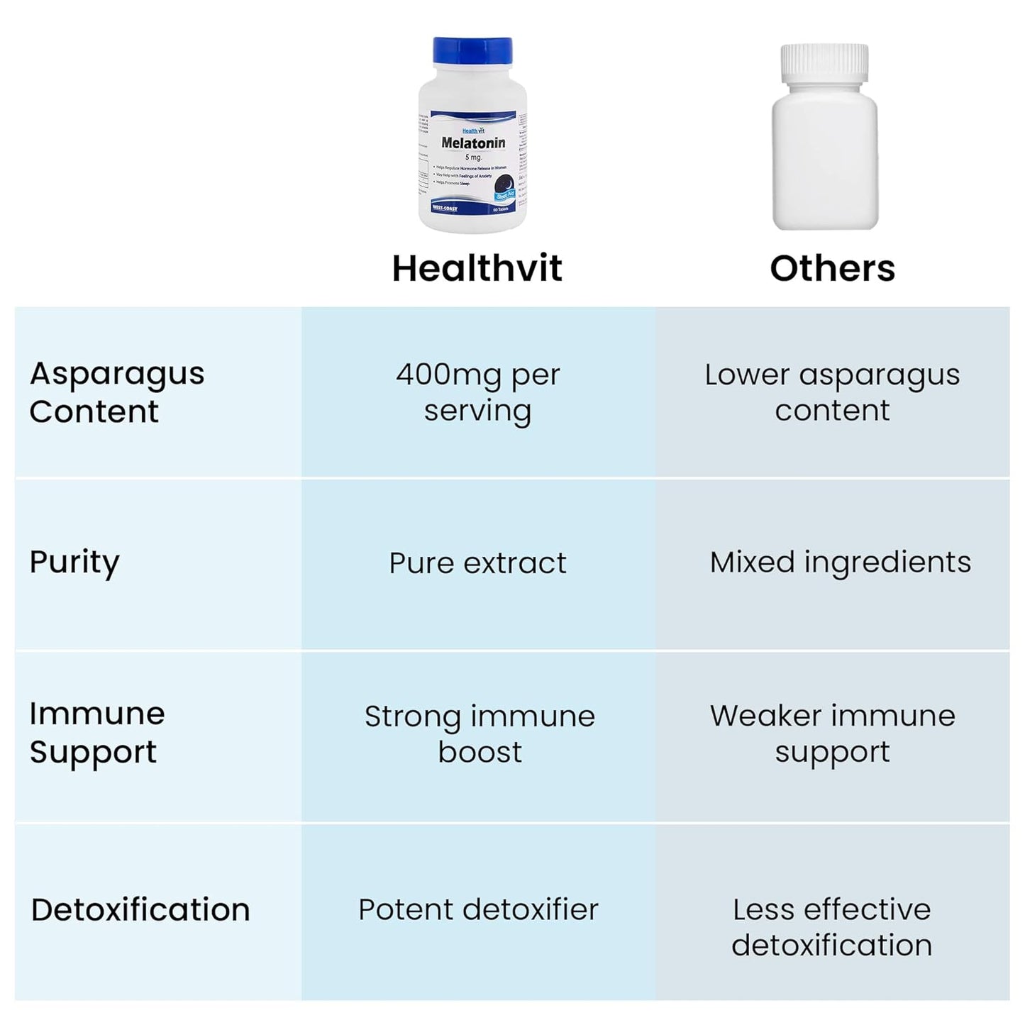Healthvit Asparagus 400mg (20% Saponin) | Improve Immune System & Urinary Tract Function | Vegan & Gluten Free | 60 Capsules