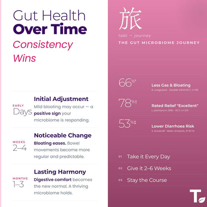 Tealed Probiotic 50 Billion CFU | 5 Targated Strains + SunfiberÂ® (PHGG) | Japanese Clinical Prebiotic | Supports Constipation, IBS, Immunity, Gut Health & Bloating | For Men & Women | 60 Veg Caps