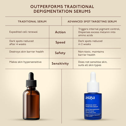 Asaya Advanced Spot Pigmentation Face Serum | Dark Spots, Melasma & Acne Marks Care | Niacinamide & Alpha Arbutin | Brightening Serum for Men & Women | 30ml