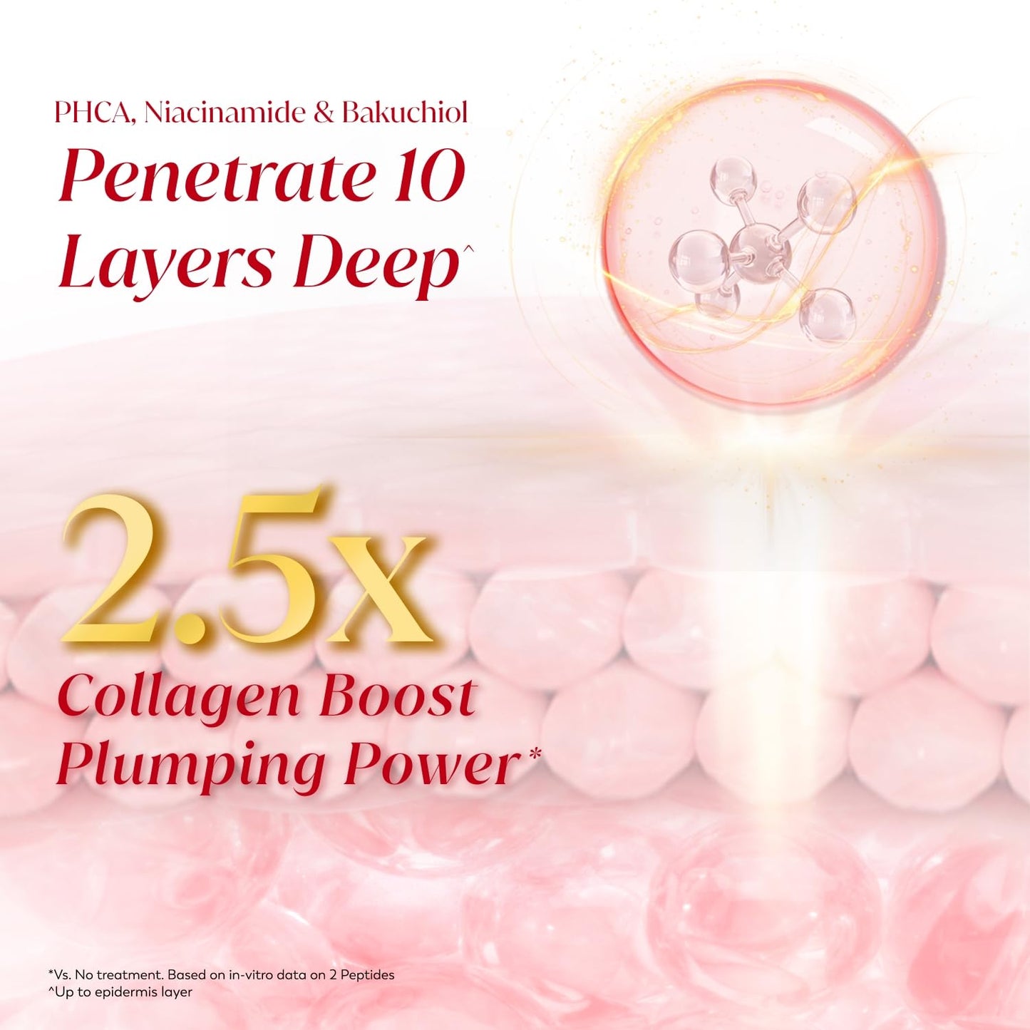 Olay Regenerist Ultra Firming Serum | PHCA, Bakuchiol, Collagen Peptide | Firm and Smooth Skin from Day 1 | Lightweight Texture | Dermatologist Tested | All Skin Types Including Sensitive Skin | 30ml