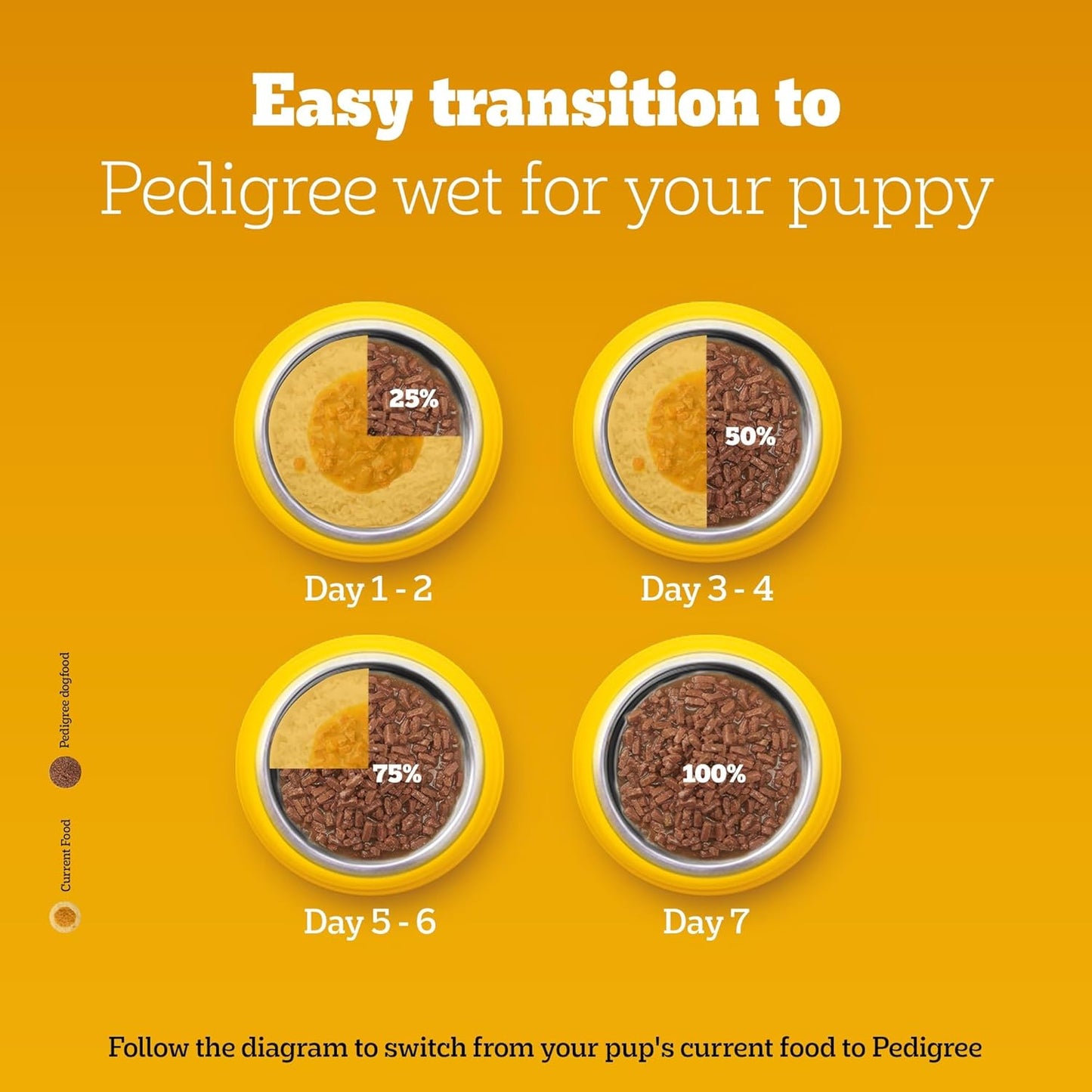 Pedigree Puppy Wet Dog Food, Chicken Chunks in Gravy, 70 g (Pack of 15), Complete & Balanced Meal for Puppies