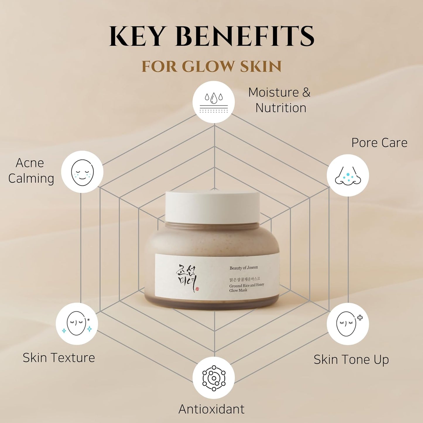 Beauty of Joseon Ground Rice and Honey Glow Mask for Pore and Sebum Care for Dry Sensitive Skin Korean Skin Care 150ml
