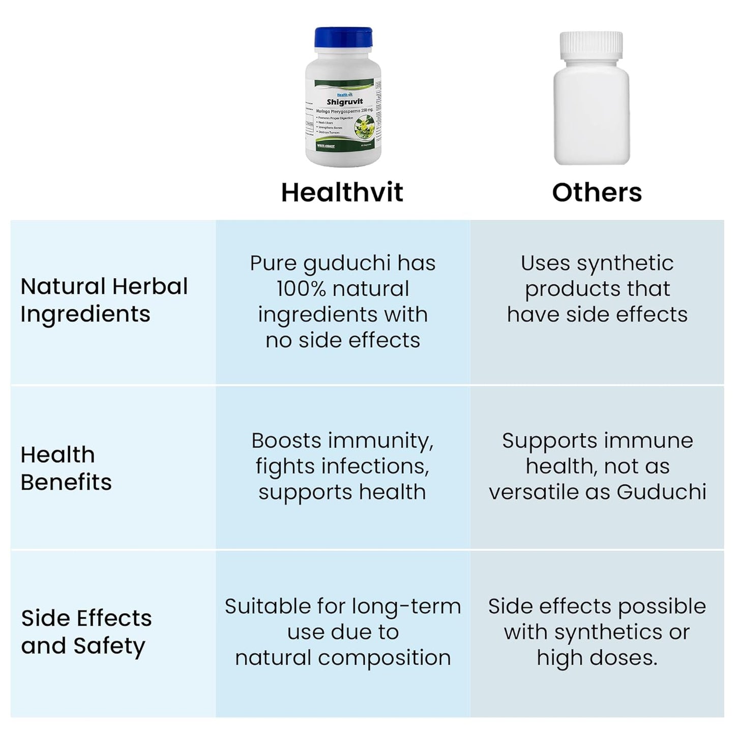 Healthvit Guduchi 250 mg 60 Capsules