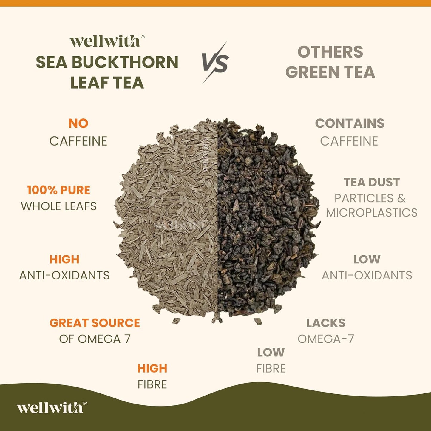 Wellwith by Ayuzera Sea Buckthorn Raw Leaves Tea, Good For Skin and Immunity, For a Healthy Lifestyle - Himalayan Herbal Tea - Pure & Natural (100g)