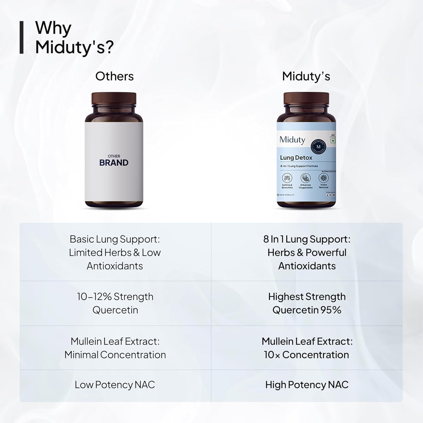 Miduty Lung Detox - NAC Supplement 400 mg N- Acetyl Cysteine, Stinging Nettle 100 mg & Quercetin -Lungs Protective & Respiratory Health - 60 Veg Capsules