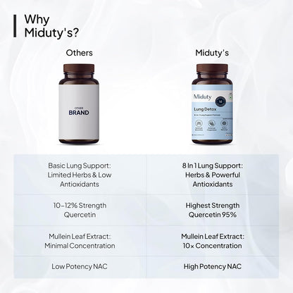 Miduty Lung Detox - NAC Supplement 400 mg N- Acetyl Cysteine, Stinging Nettle 100 mg & Quercetin -Lungs Protective & Respiratory Health - 60 Veg Capsules