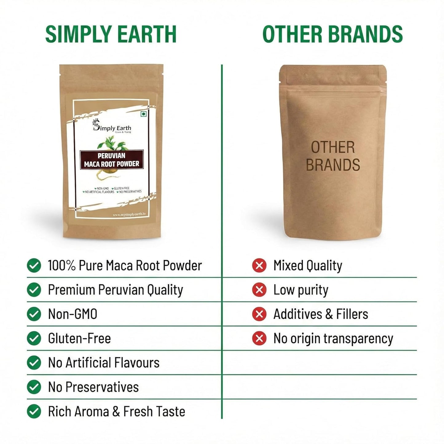Simply Earth Energy & Immunity Combo - Peruvian Maca Root Powder (100g) & Panax Korean Red Ginseng Powder (100g) | Stress Relief, Muscle Strength & Cognitive Support for Men & Women