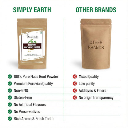Simply Earth Energy & Immunity Combo - Peruvian Maca Root Powder (100g) & Panax Korean Red Ginseng Powder (100g) | Stress Relief, Muscle Strength & Cognitive Support for Men & Women