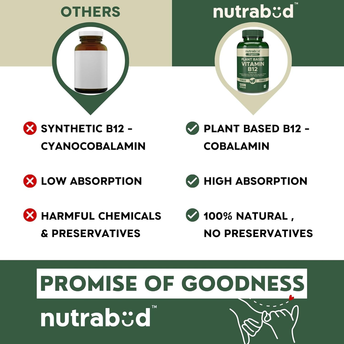 Nutrabud Organics Plant Based Vitamin B12 Supplement for Men, Women - 120 Capsules - 100% RDA of Natural B12 for High Absorption (120 Count (Pack of 1))