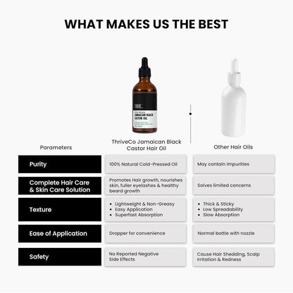 ThriveCo Cold-Pressed Jamaican Black Castor Oil for Hair, Skin, Eyebrows, Eyelashes & Nails | Promotes Scalp Health, Thicker Brows & Lashes | Prevents Hair Breakage | For Men & Women | 50 ml