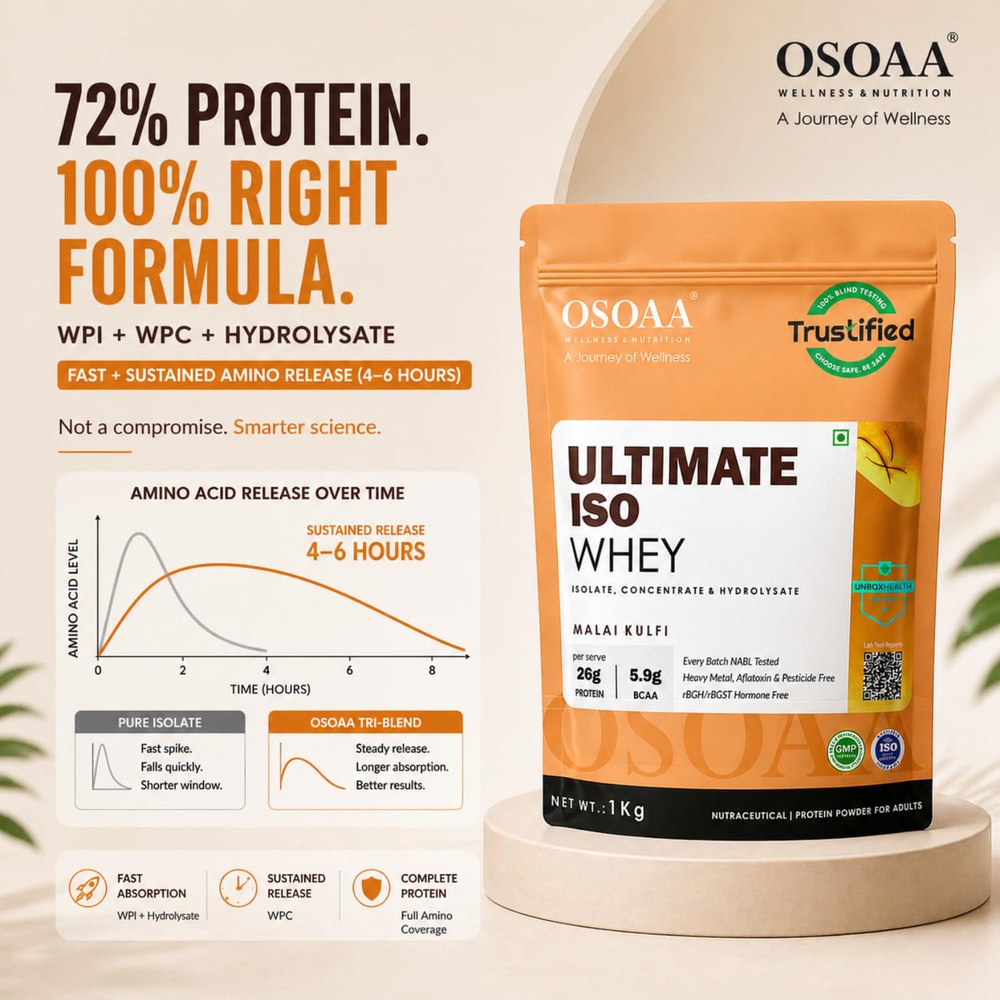 OSOAA Ultimate ISO Whey Protein Isolate Protein - 1kg, Kesar Kulfi | 26g Protein Powder for Muscle Support & Recovery | 100% Authentic Protein Supplement Powder - Batch wise Lab Report