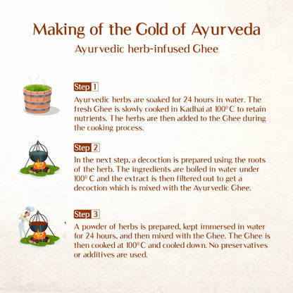 Maharishi Ayurveda Triphala Ghrit | Good for eye health | Improves gut health | Brain-boosting Ghee | Builds immunity | Made with potent herbs | No side effects 100 gms