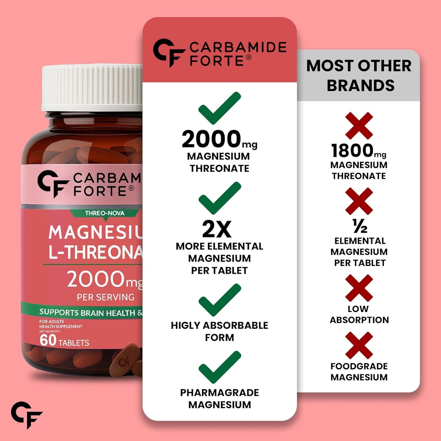 Carbamide Forte L Threonate 2000mg Per Serving | Magnesium Supplement for Memory, Focus & Better Sleep â€“ 60 Veg Magnesium Tablets