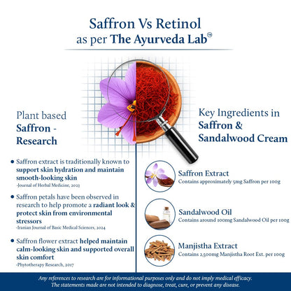 Blue Nectar Saffron Anti Aging Cream for Women | Ayurvedic Alternate to Retinol Face Cream for Fine Lines & Wrinkles | Day & Night Moisturizer for Oily & Dry Skin (14 Herbs, 50g)