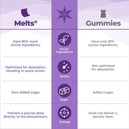 Wellbeing Nutrition Disney Frozen MeltsÂ® Multivitamins for Kids (6+) | 100% RDA Vegan Kids supplements for Growth & Development | Vitamins A, B-Complex, C, D & Iron | Tropical Berry | 30 Oral Strips