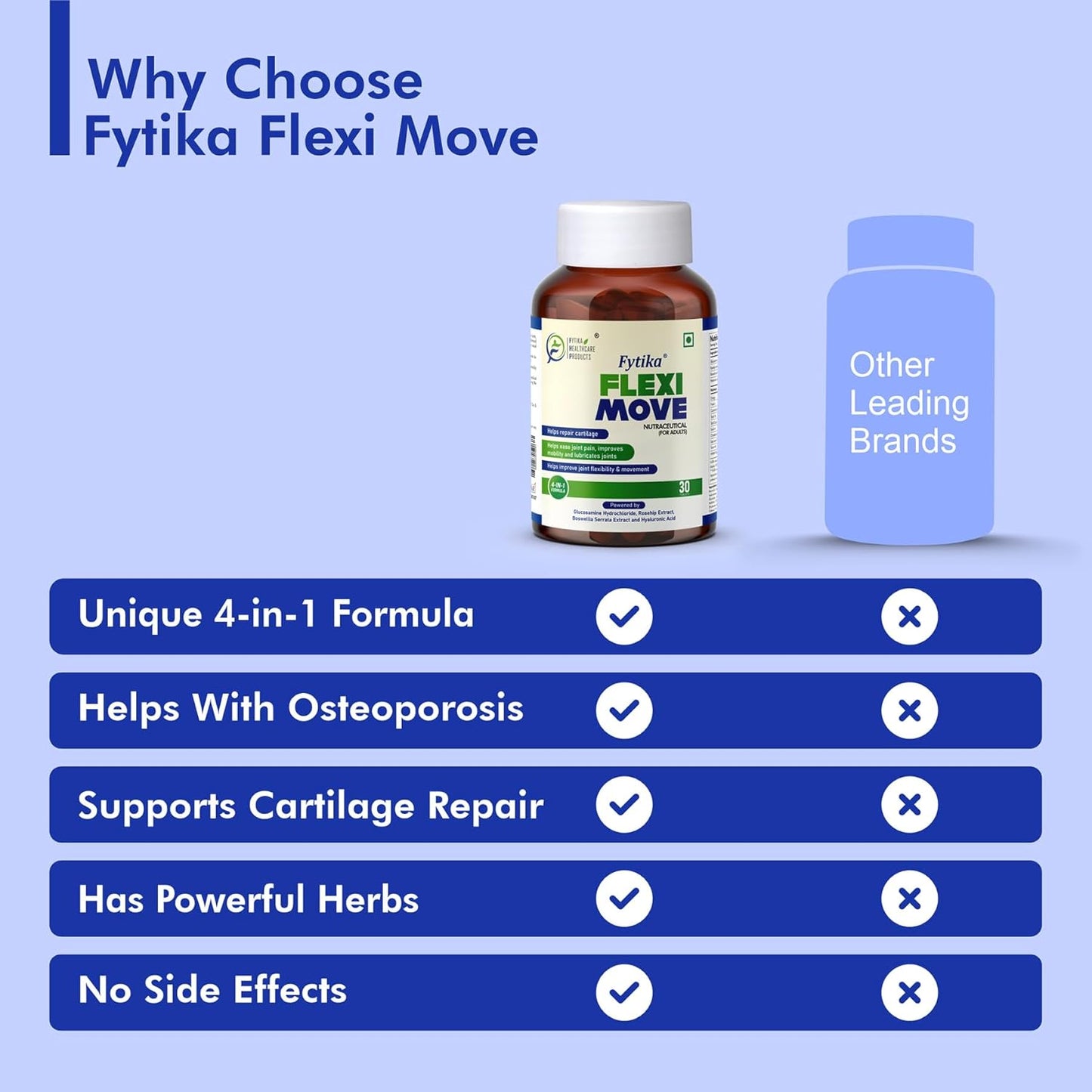 Fytika Flexi Move - 30 Tablets | Joint Support Supplement, Glucosamine, Rosehip, Boswellia Serrata, Supports Bone, Joint, Cartilage Health, For Men, Women