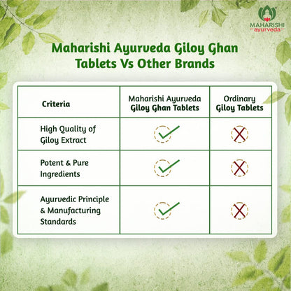 Maharishi Ayurveda Giloy Ghan Vati - 100% Natural Immunity Boosting Tablets | Enhances Strength & Stamina | Fights Fatigue | Detoxifies The Body, 60 Tablets