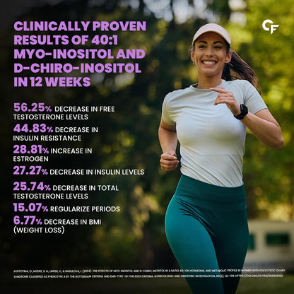 Carbamide Forte PCOS Supplement For Women - 40:1 Ratio 2000mg Myo-Inositol to D-Chiro-Inositol Supplement for PCOS - 60 Veg Inositol Tablets