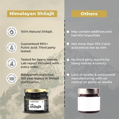 Cureveda Himalayan Shilajit For Men - Resin | 98% Fulvic Acid For Energy, Endurance & Vitality | 100% Ayurvedic (10 gm)