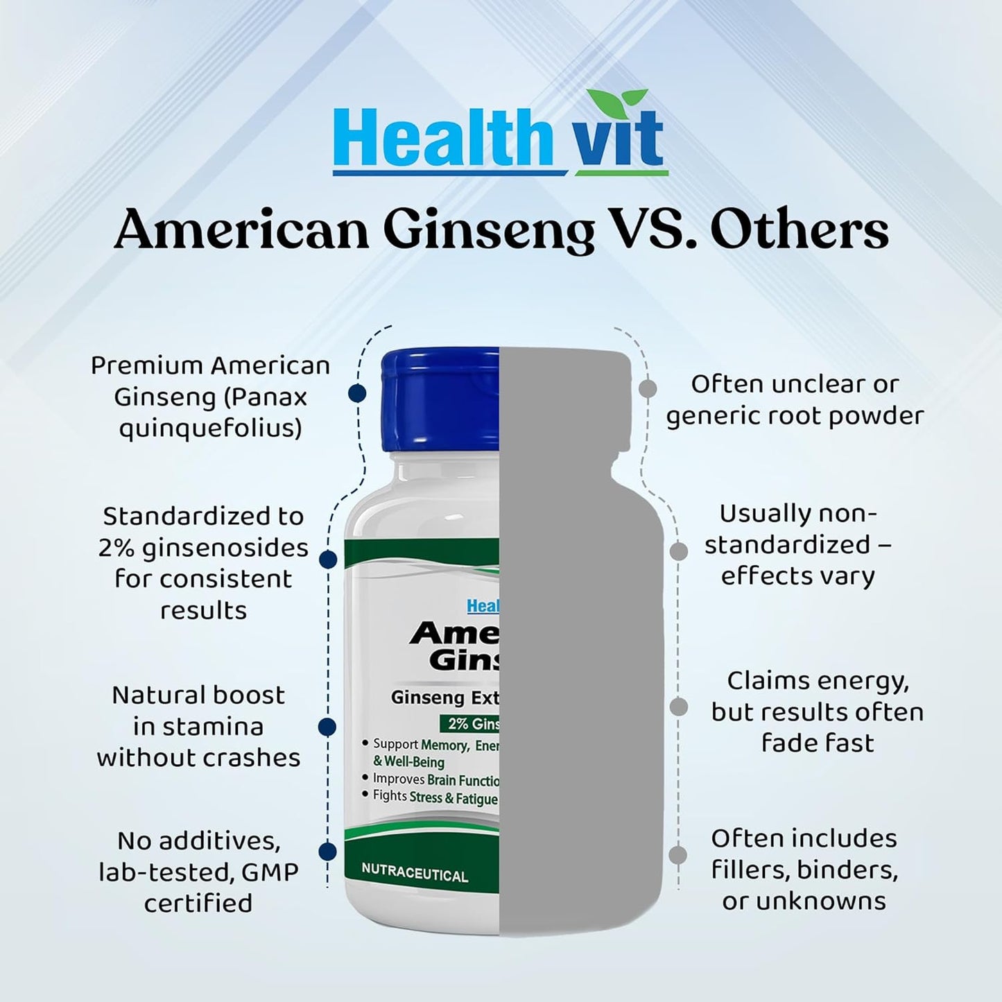 Healthvit American Ginseng 400mg (2% Ginsenosides) | Supports Brain Function, Boosts Immunity, Energy & Memory | Vegan & Gluten Free | 60 Capsules