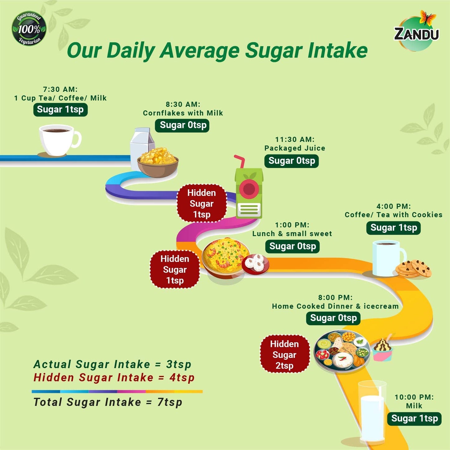 Zandu Stevia Meethi Tulsi Powder- A Healthier Substitute for Sugar |Helps Maintain Healthy Sugar Levels & Healthy Weight (100 g Powder)