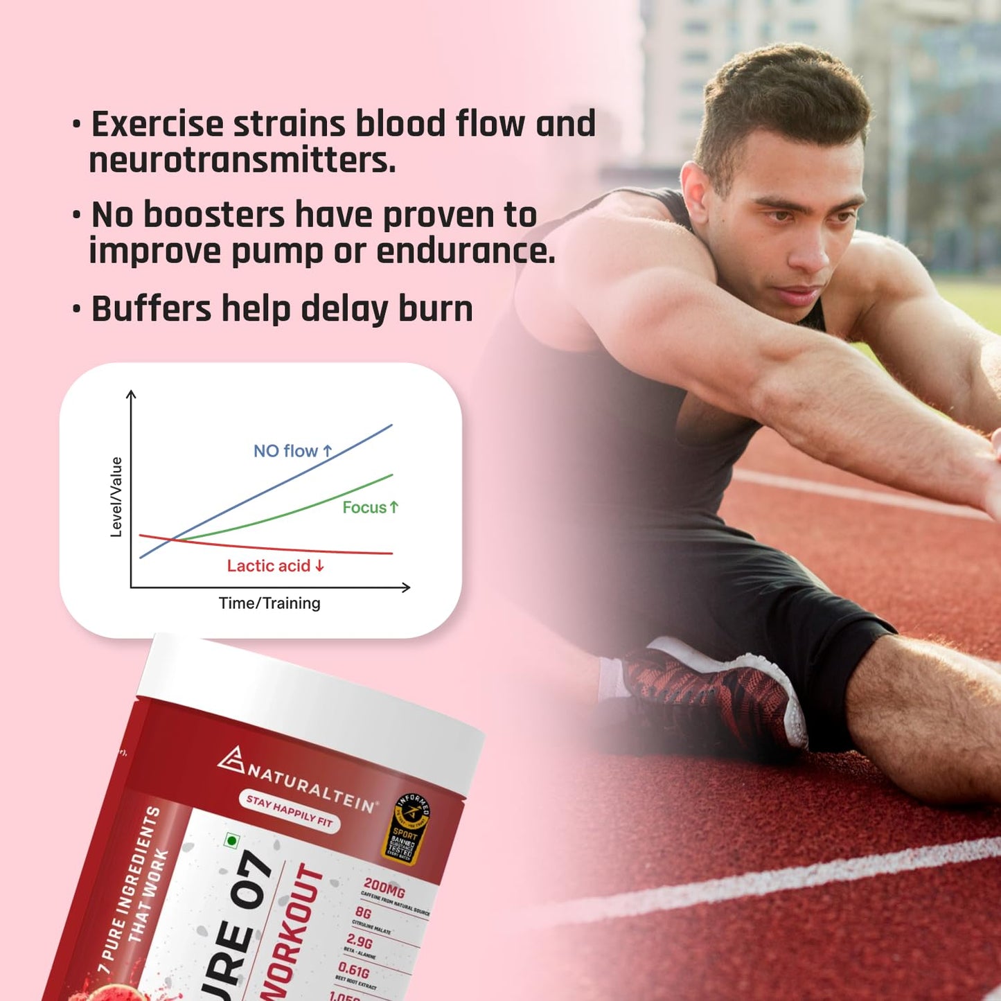 NATURALTEIN PURE 07 Natural Pre-Workout (Watermelon Flavour) 300 Grams | 200 mg Natural Caffeine | 8 G Citrulline Malate | Clean Energy & Endurance | No Artificial Sweeteners & Preservatives,Powder