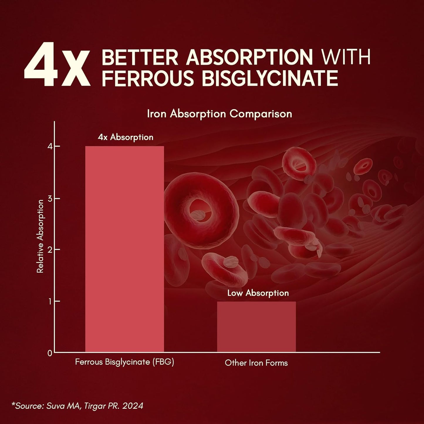 Rasayanam Iron Supplement for Women & Men | Ferrous Bisglycinate with 4X Absorption | Vitamin C & B-Complex | Easy Digestion, Boosts Hemoglobin & Energy
