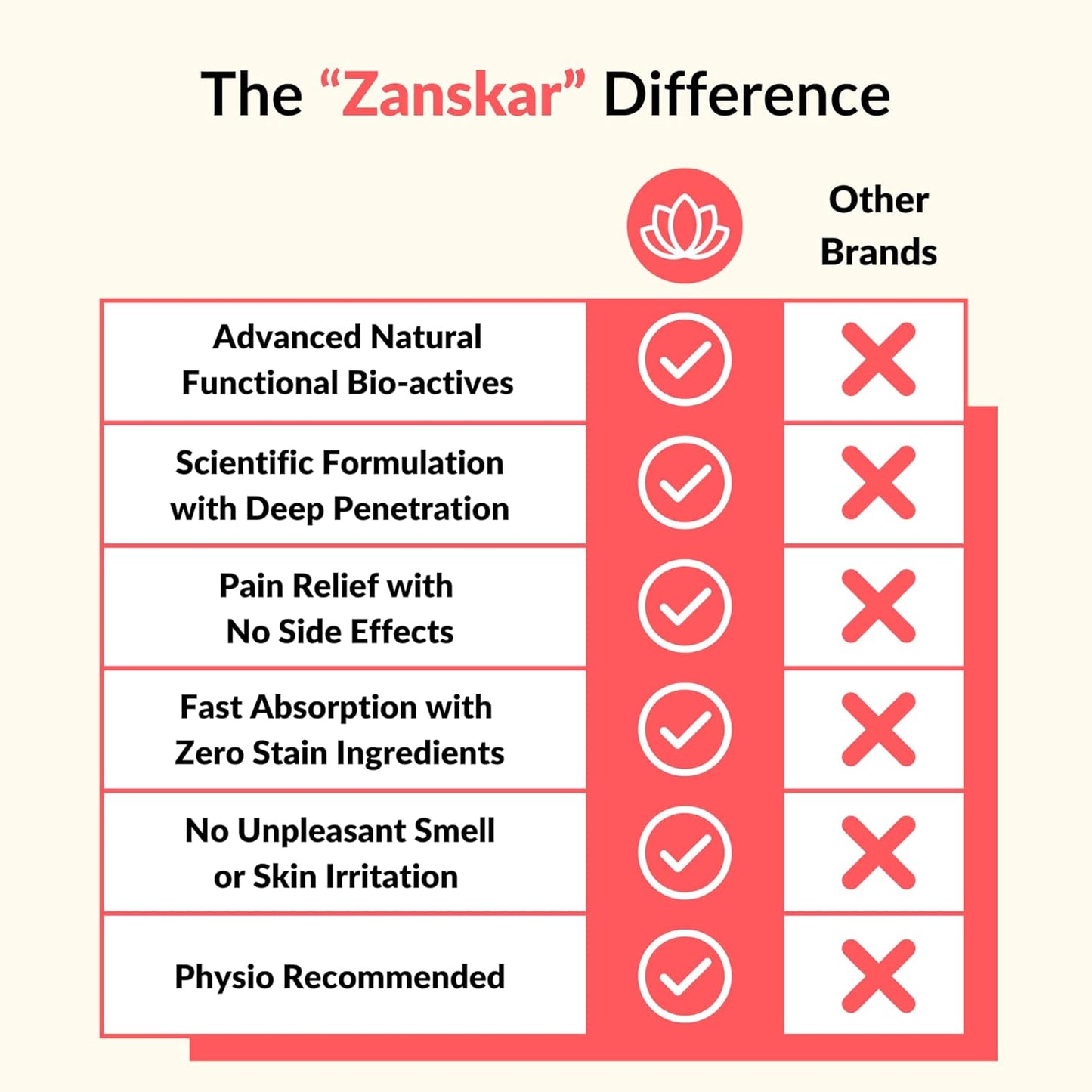 Zanskar Advanced Pain Healing Oil - 100 ml | Triple-Action Relief from Back Pain, Knee Pain, Inflammation | Natural Ayurvedic Formula - Black Sesame, Ginger & Eucalyptus | Fast-Absorbing & Non-Greasy (Pack of 1)