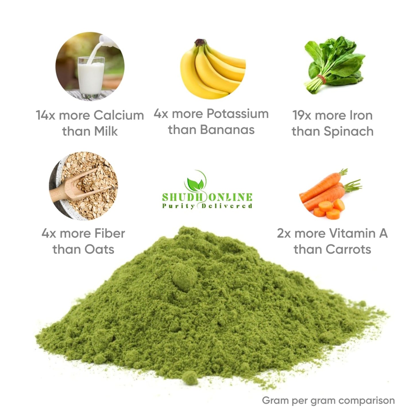 Organic Moringa Powder Superfood (200g) Moringa Leaves Powder for Weight Loss, Eating & Immunity, Height, Kids - Drumstick Juice, Murungai Keerai, Pure Fresh Munagaku Leaf Organic