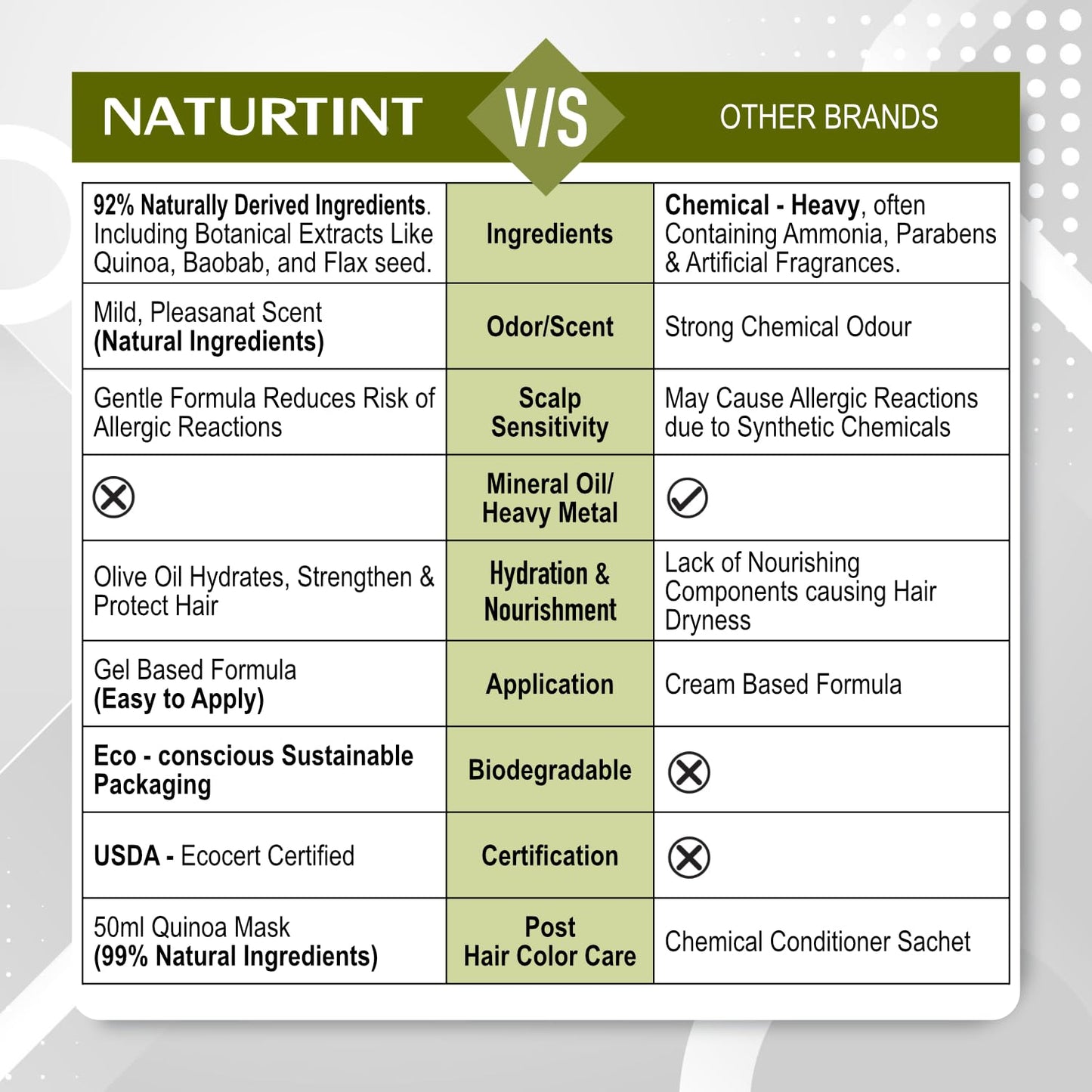 Naturtint Permanent Hair Colour Gel Natural Dark Brown 4N|For Optimal Scalp Care| Upto 100% Grey Coverage | Long Lasting Hair Colour | Ammonia Free Vegan| No Parabens| Enriched with Olives & Organic Shea Butter