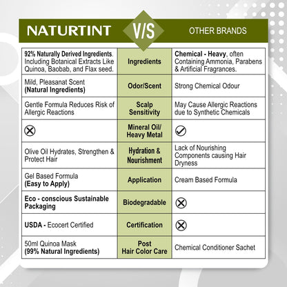 Naturtint Permanent Hair Colour Gel Natural Dark Brown 4N|For Optimal Scalp Care| Upto 100% Grey Coverage | Long Lasting Hair Colour | Ammonia Free Vegan| No Parabens| Enriched with Olives & Organic Shea Butter
