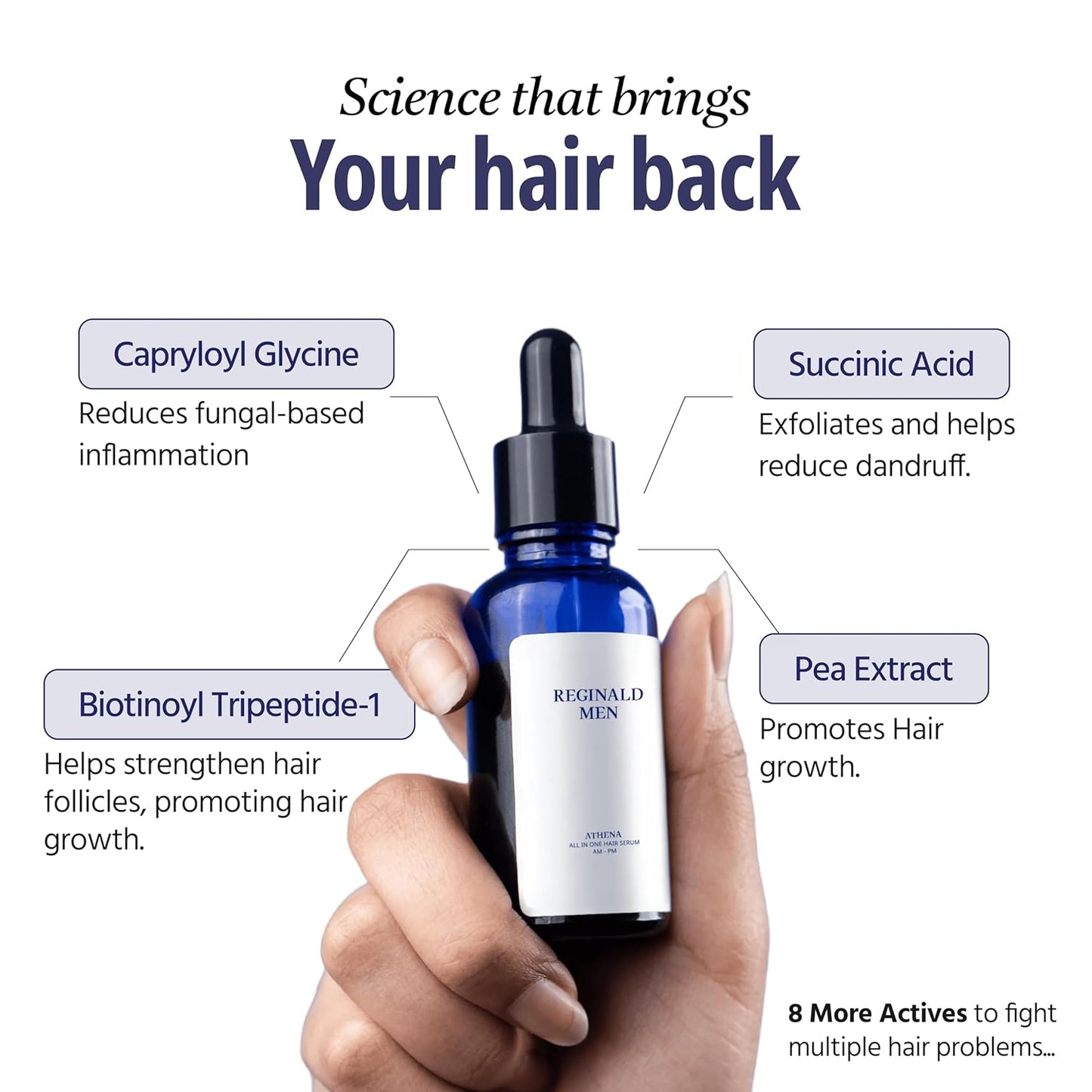 Reginald Men Athena- All in one Hair Growth Serum | Hair Fall Control & Follicle Boost with 12 Actives | Advanced Hair Growth Serum For Scalp | Controls HairFall & Boosts New Hair Growth | For Men | 30ml
