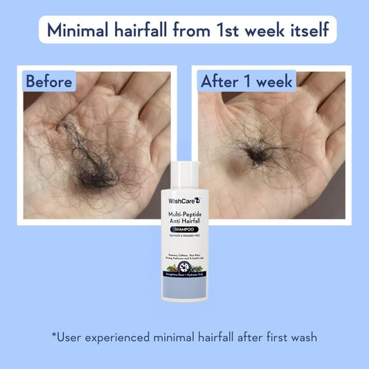 WishCare Multi Peptide Anti Hairfall Shampoo For Frizzy and Dry Hair | Controls Hairfall & Promotes Hair Growth | Peptides, Rice Water, Rosemary & Caffeine | Paraben & Sulphate Free Shampoo For Women & Men | For All Hair Types | 120ml