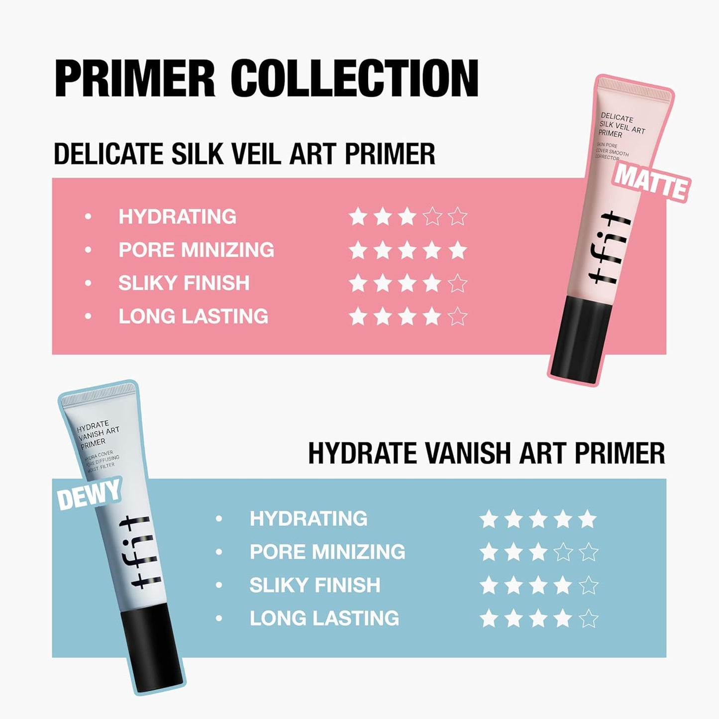 TFIT Delicate Silk Veil Art Primer - Korean Makeup, Poreless Matte Makeup Primer for Oily Skin (Lightweight, Hydrating), Blurring Pore Filler, Smooths fine linesï¼ŒLong-Lasting Blur Effect, 1.01FL. Oz.