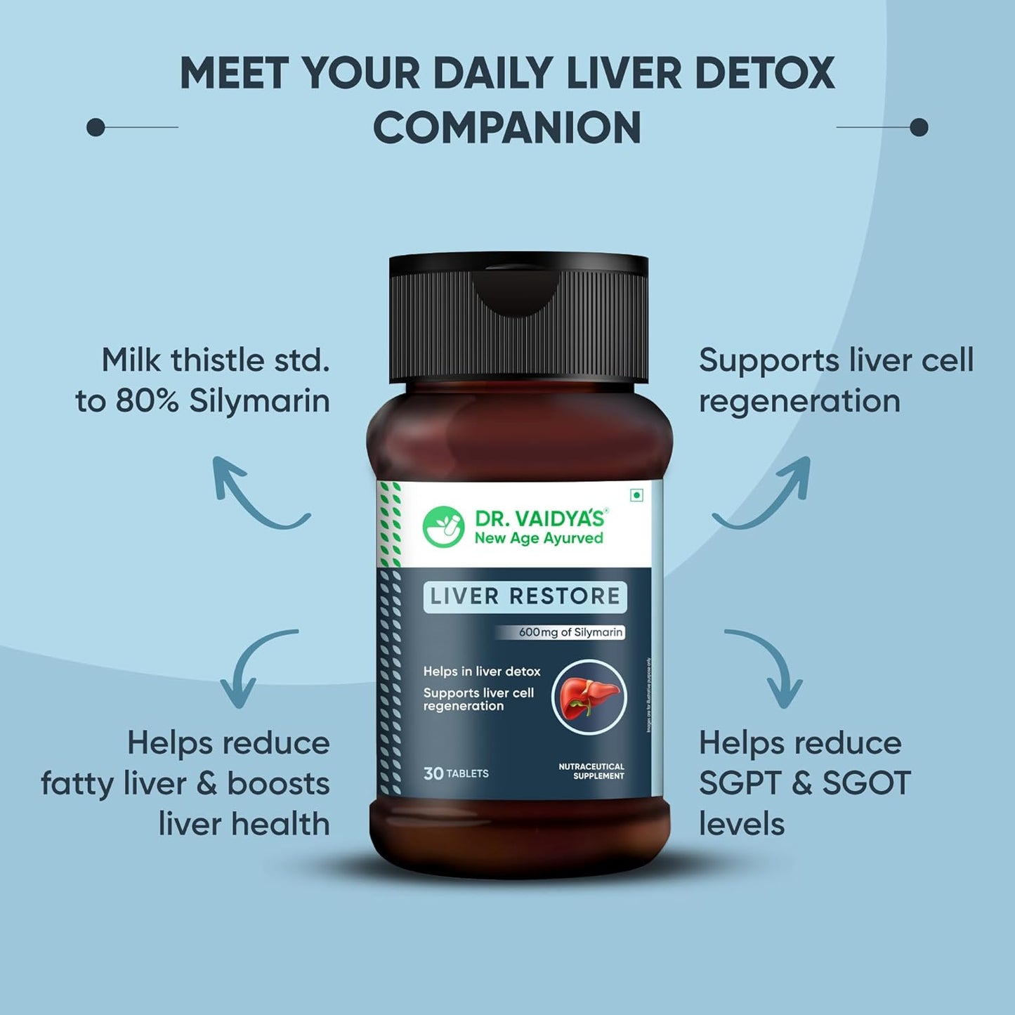 Dr. Vaidya Liver Restore Tablets | Ayurvedic Liver Detox & Care Supplement | Supports Liver Health, Cleansing, Digestion & Metabolism | With Milk Thistle, Triphala, Dandelion | 30 Tablets