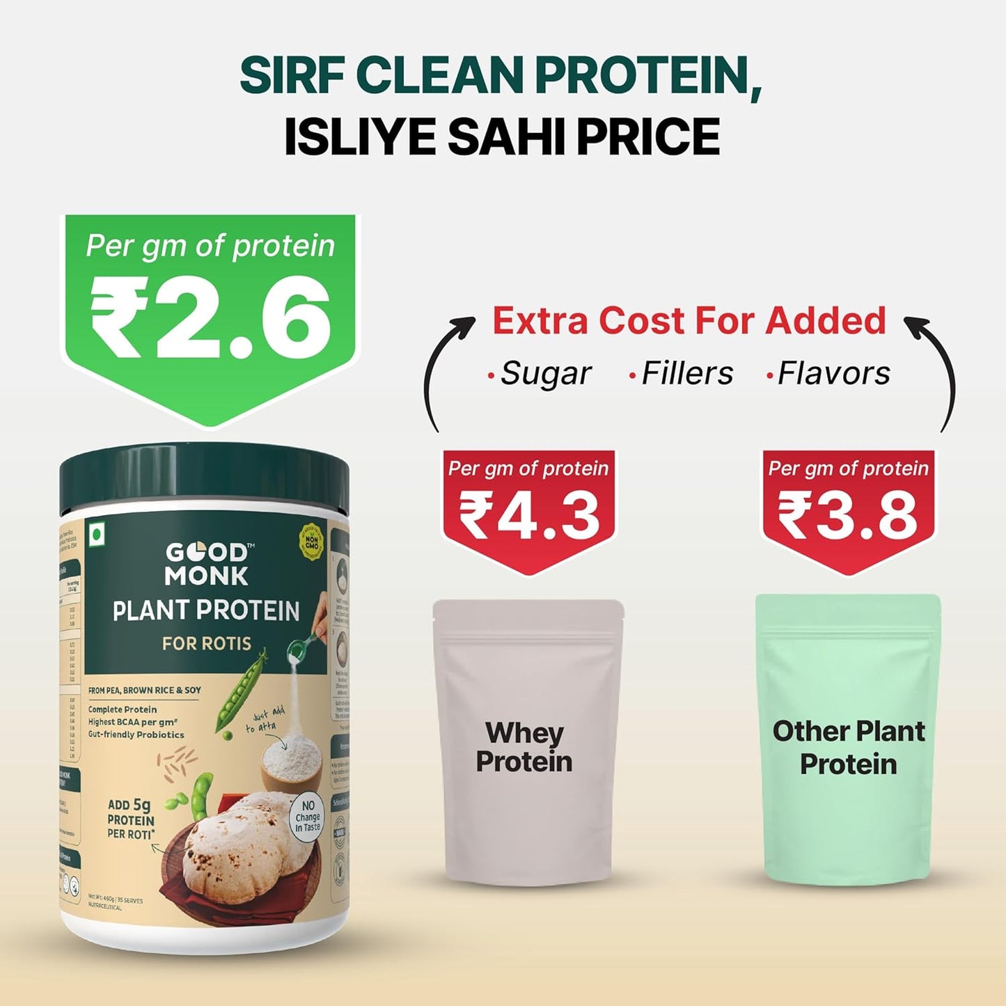 Good Monk Plant Protein for Rotis | Add to Atta - No Taste Change | 20 gm protein in 4 Rotis | From Pea, Brown Rice & Soy | Clean Protein & Gut Friendly Probiotics | All Essential Amino Acids | Stronger Muscles | No Added Sugar/Sweetener | 460 gm