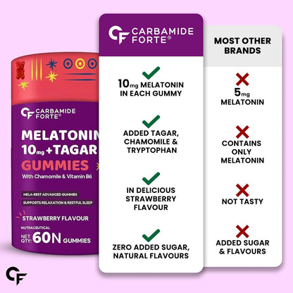 Carbamide Forte Melatonin 10 mg sleep Gummies - with TAGARA, L Tryptophan & Vitamin B6 | Sleep Supplements â€“ 60 Veg Gummies