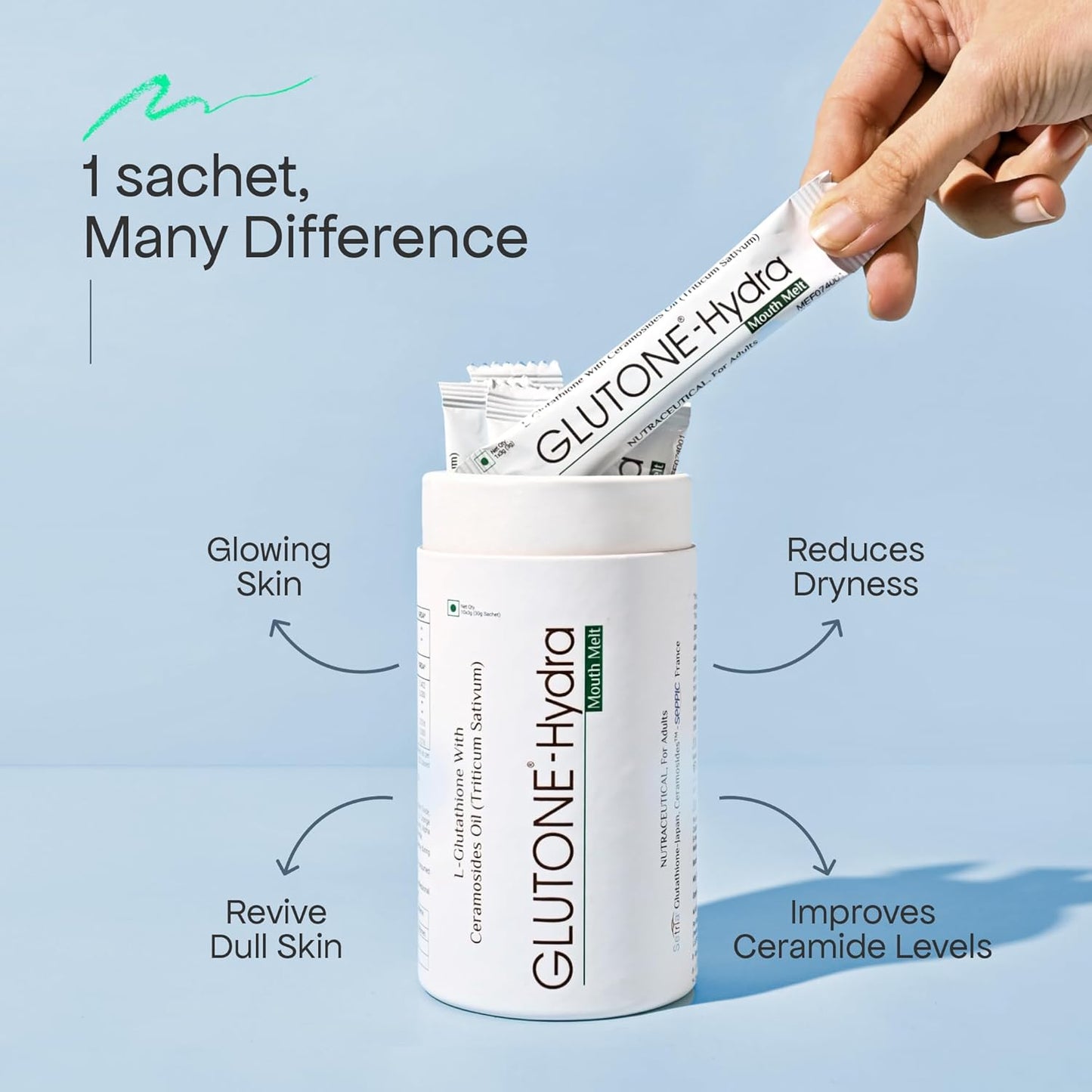 Glutone-Hydra Mouth Melt | Setria Glutathione with Ceramosides Mouth Melts for Dry Skin | Glowing Hydrated Skin | Pack of 10 Sachets