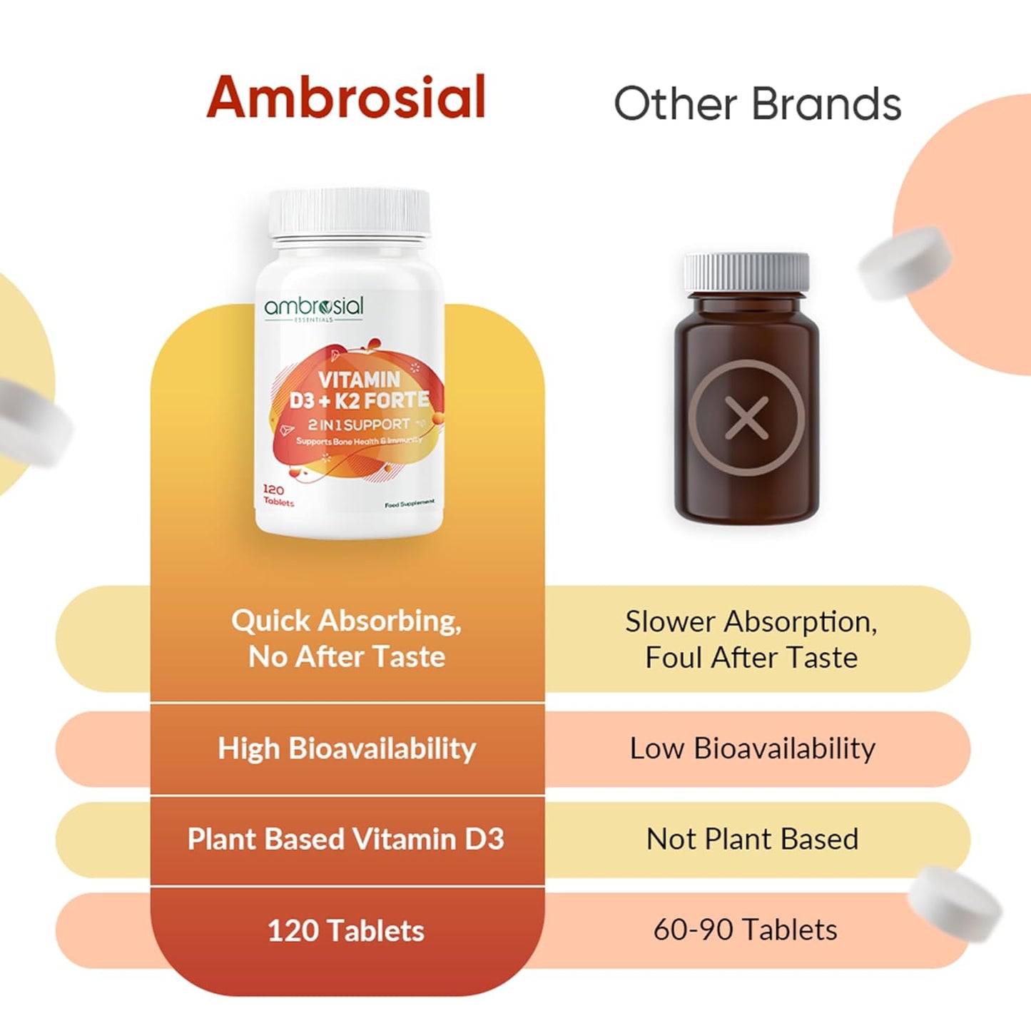 Ambrosial Vitamin D3 K2 Forte 120 Tablets | Vitamin D 3 k 2 Supplement for Bone, Heart & Immune Health Vitamin D3 (600 IU) with MK-7 Vitamin K2 | Plant-Based High Absorption Daily supplements